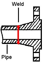 Weld Neck Flange welding